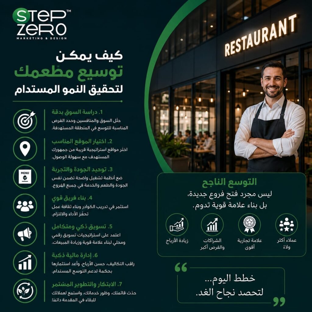 كيف يمكن توسيع مطعمك لتحقيق النو المستدام